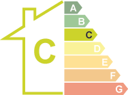 Energie Certificaat C