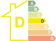 Energie Certificaat D