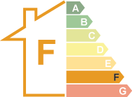 Energy Certificate F