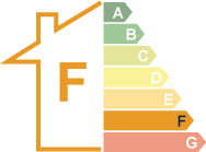 Energie Certificaat F