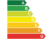 Energie Certificaat wordt verwerkt